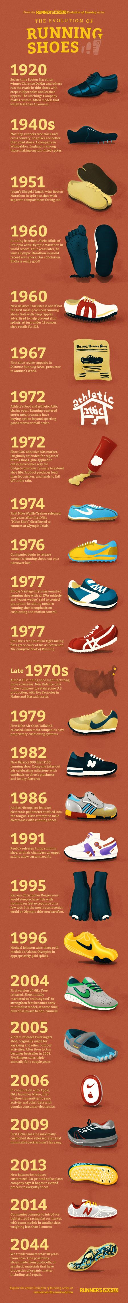 Vandalir Flojamente en términos de Evolución calzado deportivo #infografía - CalzadosClubVerde - Calzados  ClubVerde