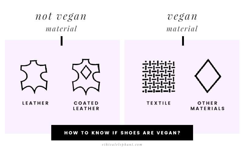 7 pares de zapatillas veganas que deberías conocer