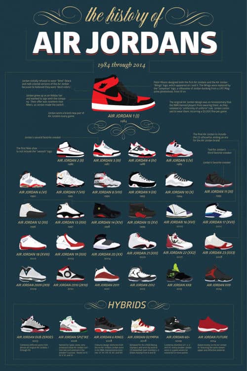 evolucion-zapatos-baloncesto-air-jordan-infografia