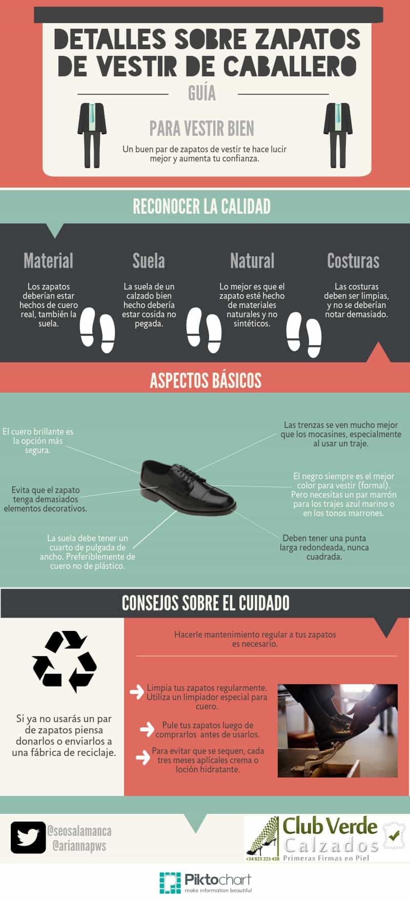 infografia calzado